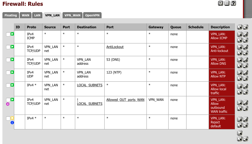 Firewall ruleset - VPN_LAN