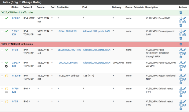 VL20_VPN FW Rules