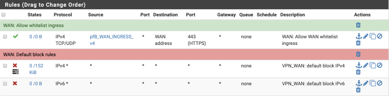GeoIP filtered inbound WAN ruleset