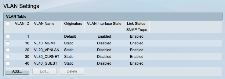 Completed VLAN table