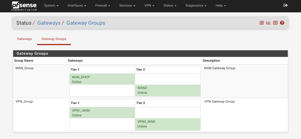 Gateway Groups status