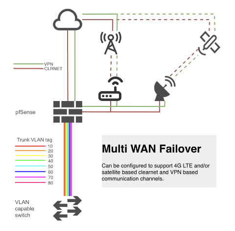 Introduction to pfSense